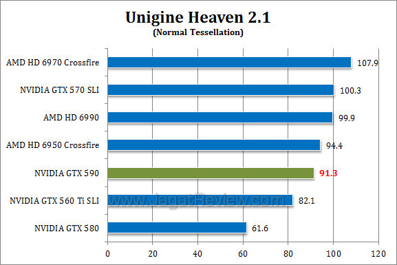 _nvidia gtx 590 uh21-1 nvidia gtx 590 uh21 12