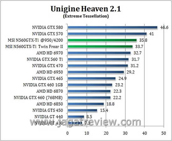 oc_unigine oc unigine