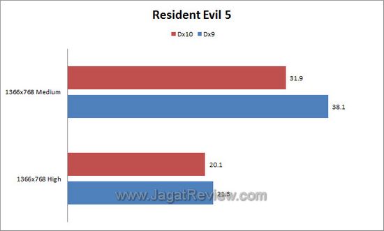 re5 re54