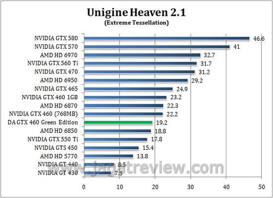 Review Digital Alliance GTX 460 Green Edition: VGA Gamer yang Hemat Daya? 5