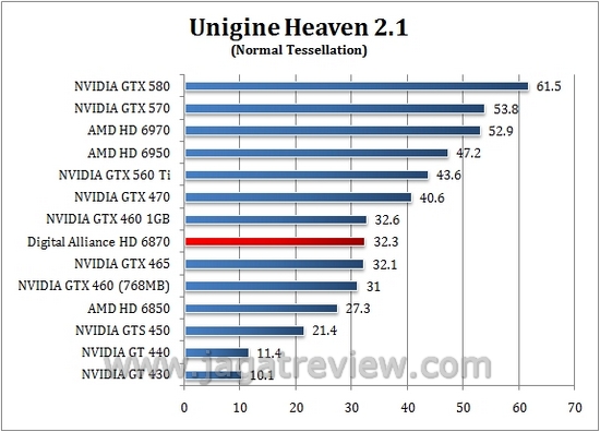 unigine_normal unigine normal1
