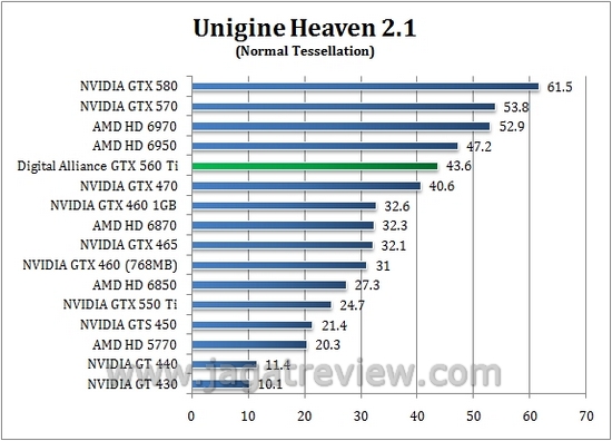 unigine_normal unigine normal5