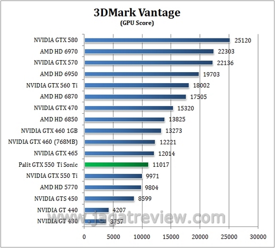 vantage_gpu vantage gpu3