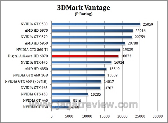 vantage_p vantage p1