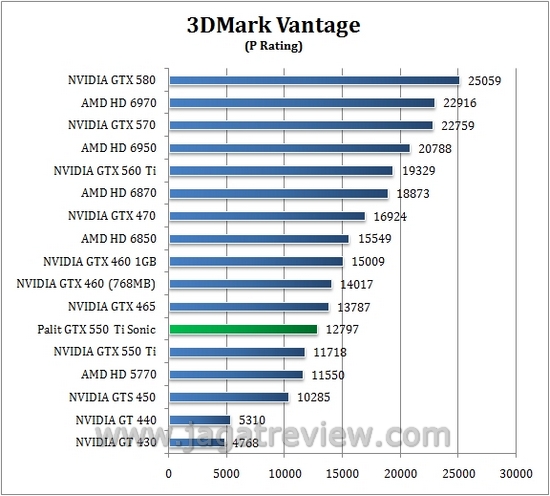 vantage_p vantage p2