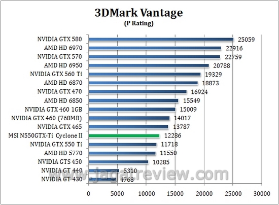 Review MSI N550GTX-Ti Cyclone II 1GD5: Kencang dan Dingin dengan Cyclone II 1 vantagep1