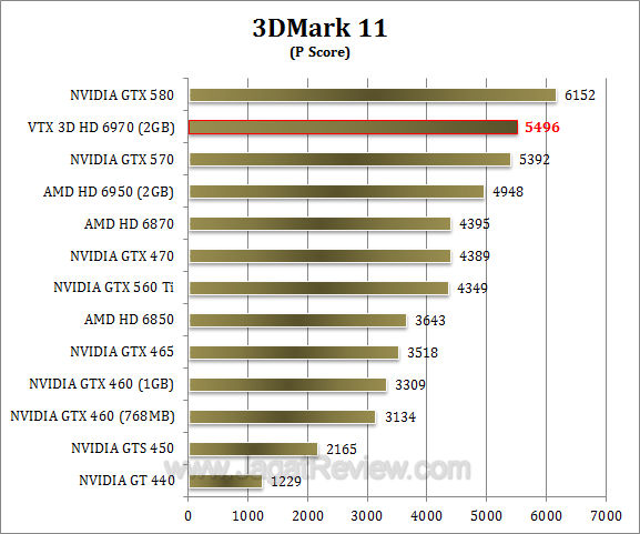 vtx3d hd 6970 3dm11 1
