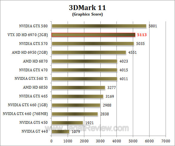 vtx3d hd 6970 3dm11 2