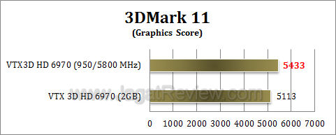 vtx3d hd 6970 3dm11-oc-2 vtx3d hd 6970 3dm11 oc 2