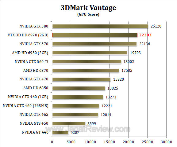 vtx3d hd 6970 3dmv 2