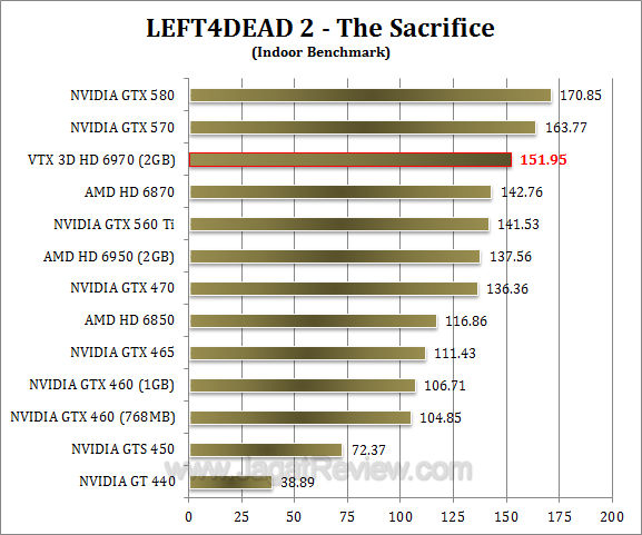 vtx3d hd 6970 l4d2-1 vtx3d hd 6970 l4d2 1