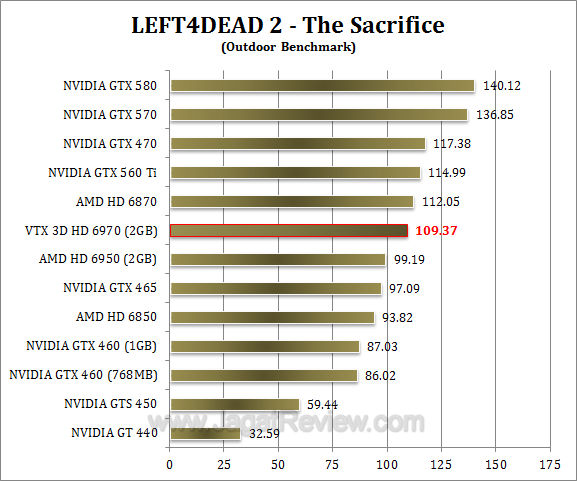 vtx3d hd 6970 l4d2-2 vtx3d hd 6970 l4d2 2