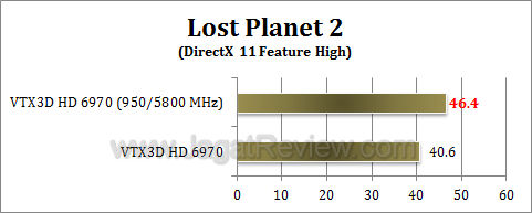 vtx3d hd 6970 lp2-oc vtx3d hd 6970 lp2 oc