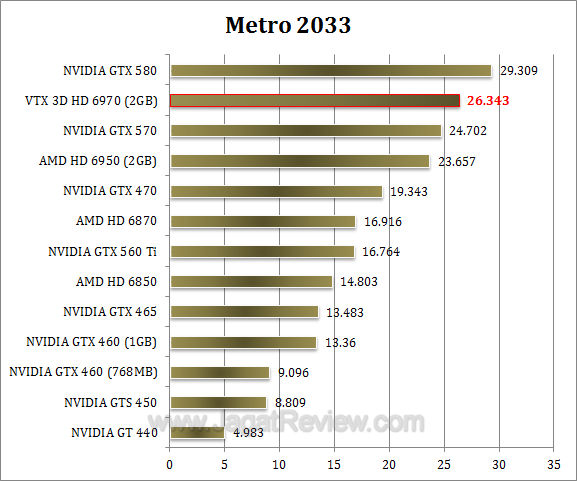 vtx3d hd 6970 metro vtx3d hd 6970 metro