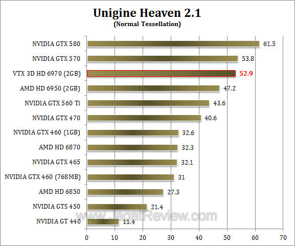 vtx3d hd 6970 uh21 1