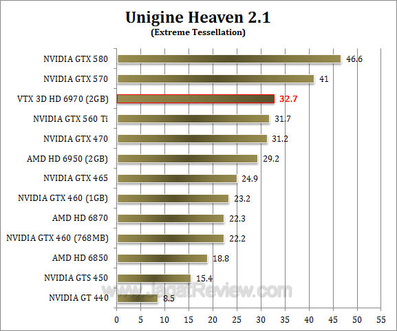 vtx3d hd 6970 uh21 2