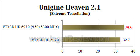 vtx3d hd 6970 uh21-oc vtx3d hd 6970 uh21 oc