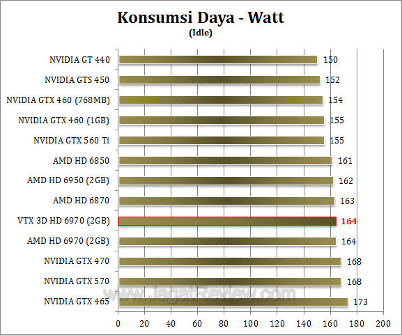 vtx3d hd 6970 watt-2 vtx3d hd 6970 watt 2