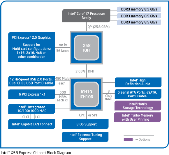 x58 block diagram x58 block diagram