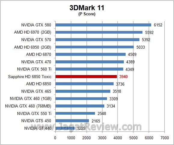 Review Sapphire HD 6850 Toxic: 3d11P1