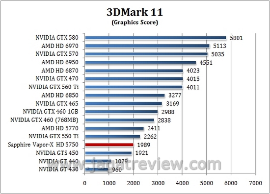 3d11 gpu