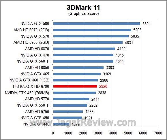 3d11 gpu1