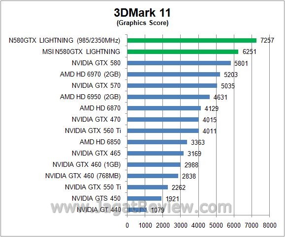 3d11gpu1
