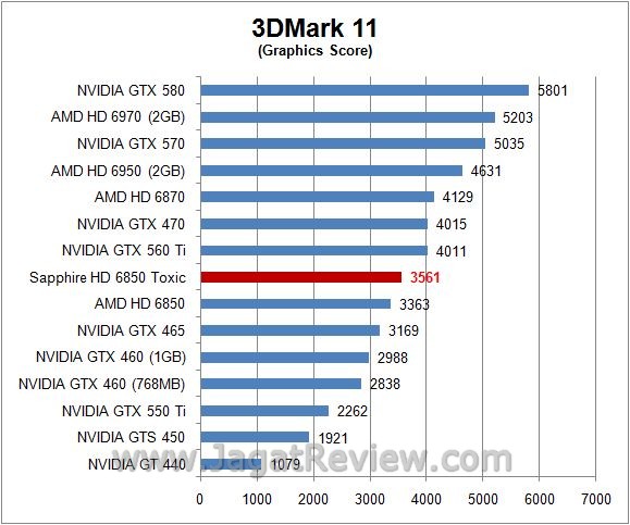 Review Sapphire HD 6850 Toxic: 3d11gpu3