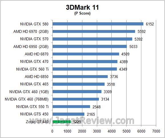 3dmark11P