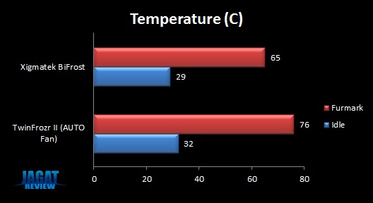 BiFrost_TempChart BiFrost TempChart