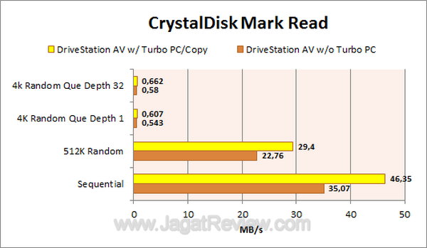 Buffalo DriveStation AV - CDM Read Buffalo DriveStation AV CDM Read