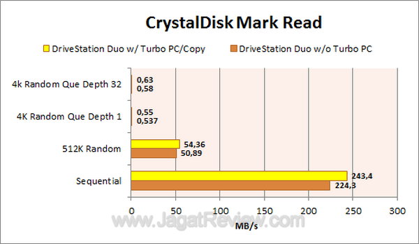 Buffalo DriveStation Duo USB3 CDM Read