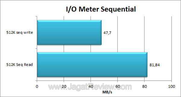 Buffalo LinkStation Quad - IOMeter Sequential Buffalo LinkStation Quad IOMeter Sequential