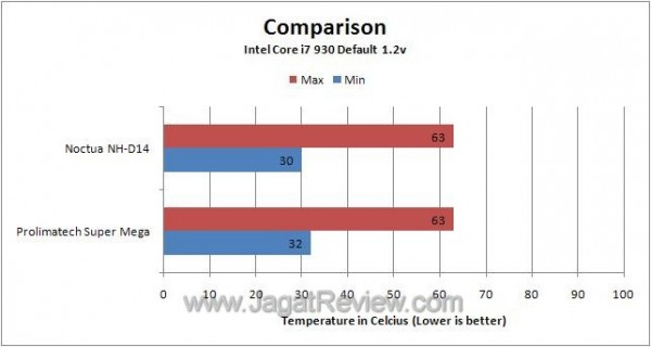 Compare Def Compare Def