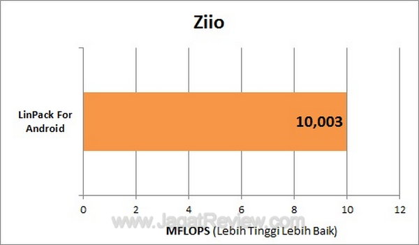 Creative Ziio 7 - LinPack Creative Ziio 7 LinPack