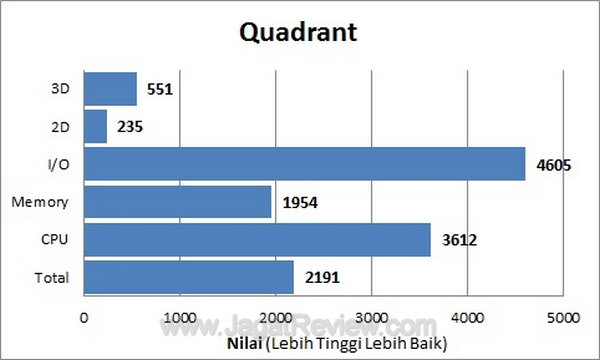 Creative Ziio 7 - Quadrant Creative Ziio 7 Quadrant