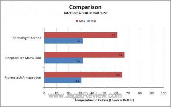 Def_MM_Chart Def MM Chart