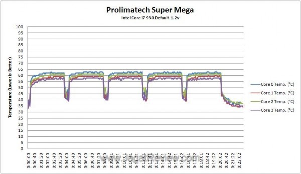 Default_Temperature_Log Default Temperature Log1