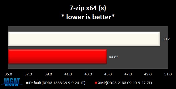 DominatorGT_7zip DominatorGT 7zip