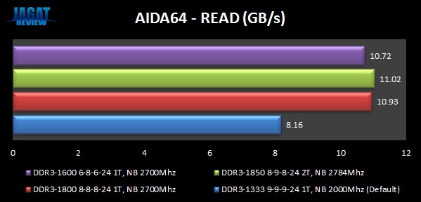 DominatorGT_AMD_AIDA64READ DominatorGT AMD AIDA64READ