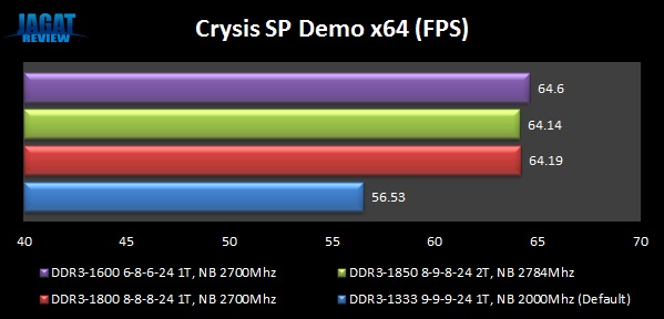 DominatorGT_AMD_Crysisx64