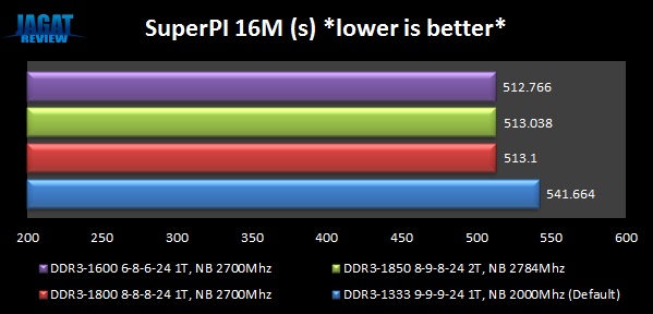 DominatorGT_AMD_SuperPI16M DominatorGT AMD SuperPI16M