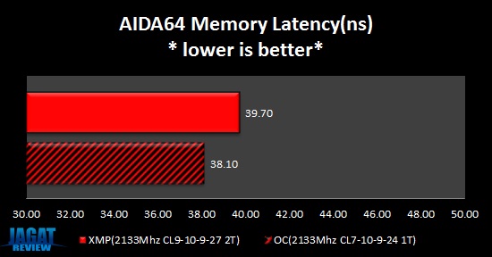 DominatorGT_OC_AIDA64LATENCY DominatorGT OC AIDA64LATENCY