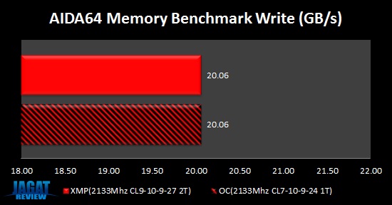 DominatorGT_OC_AIDA64WRITE DominatorGT OC AIDA64WRITE
