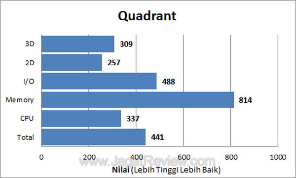 Garmin Asus A10 - Quadrant Garmin Asus A10 Quadrant