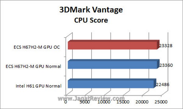 Grafik 3DMV E CPU