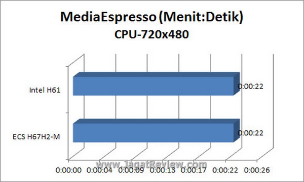 Grafik MSE 720x480 CPU