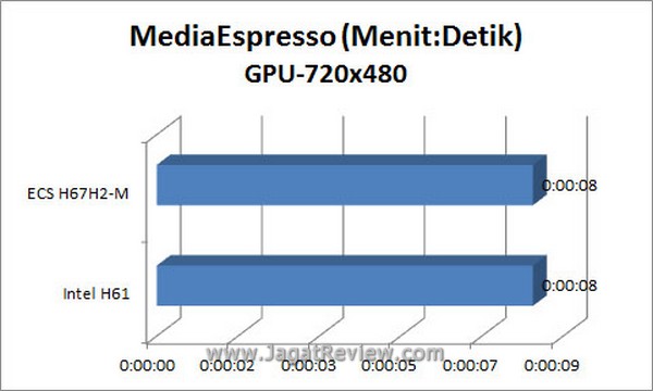 Grafik MSE 720x480 GPU