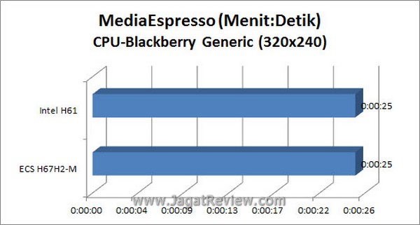 Grafik MSE BB CPU