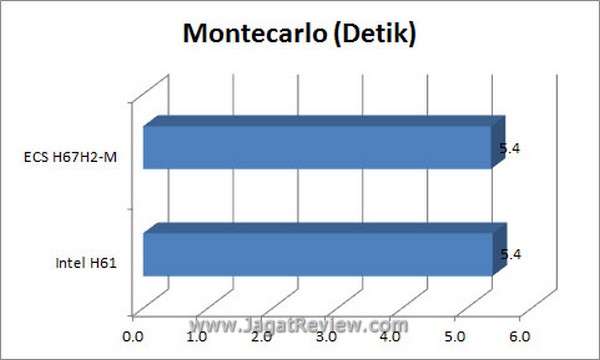 Grafik Montecarlo